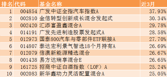基金收益排行榜前十名公募（前十大公募基金排名）-第3张图片-芝麻交易所下载